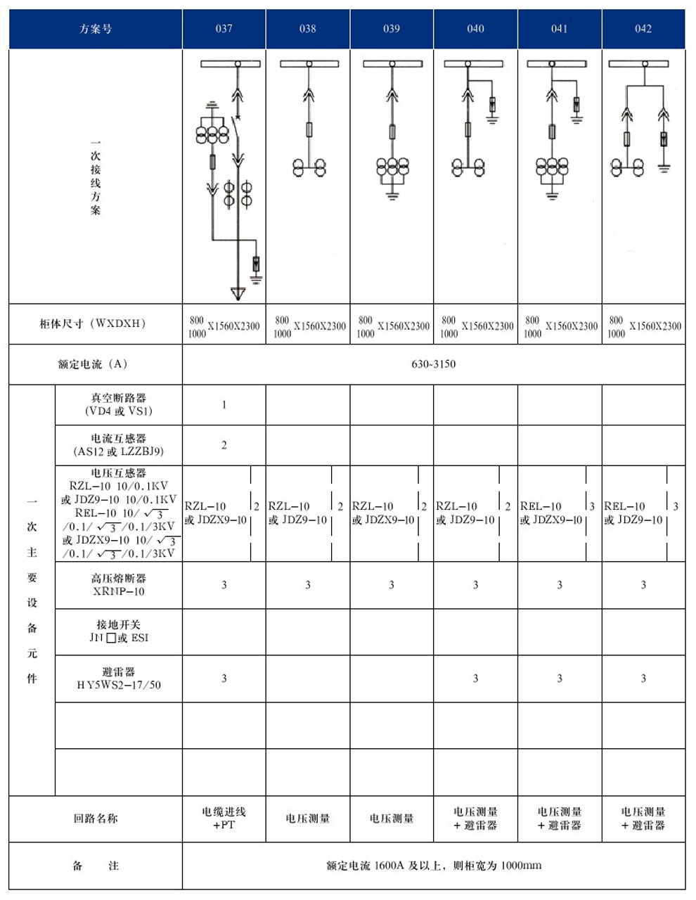 KYN28A-12(GZS1)�ͻ��ڽ�����װ���ʽ�����豸(ͼ10)