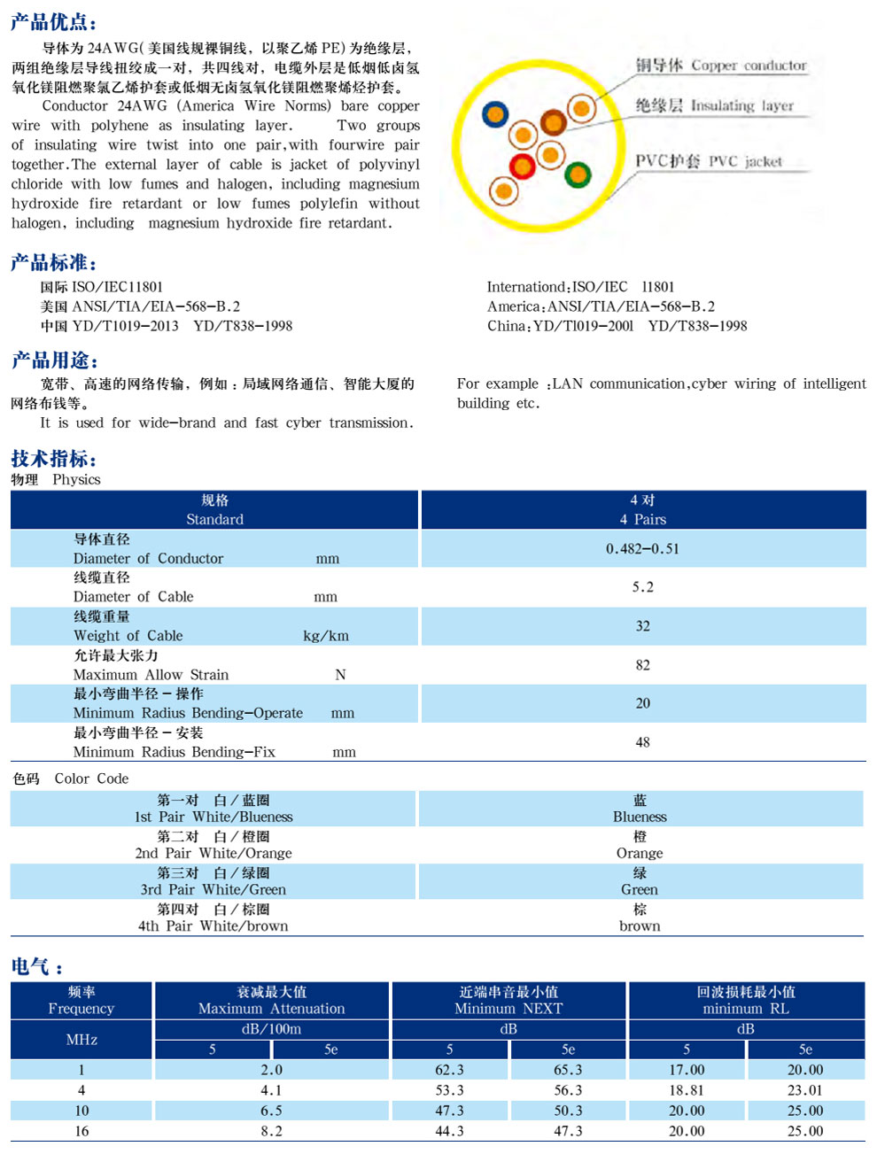 ���ࡢ��5��4�Է����ξ���������ͨѶ����(ͼ2)