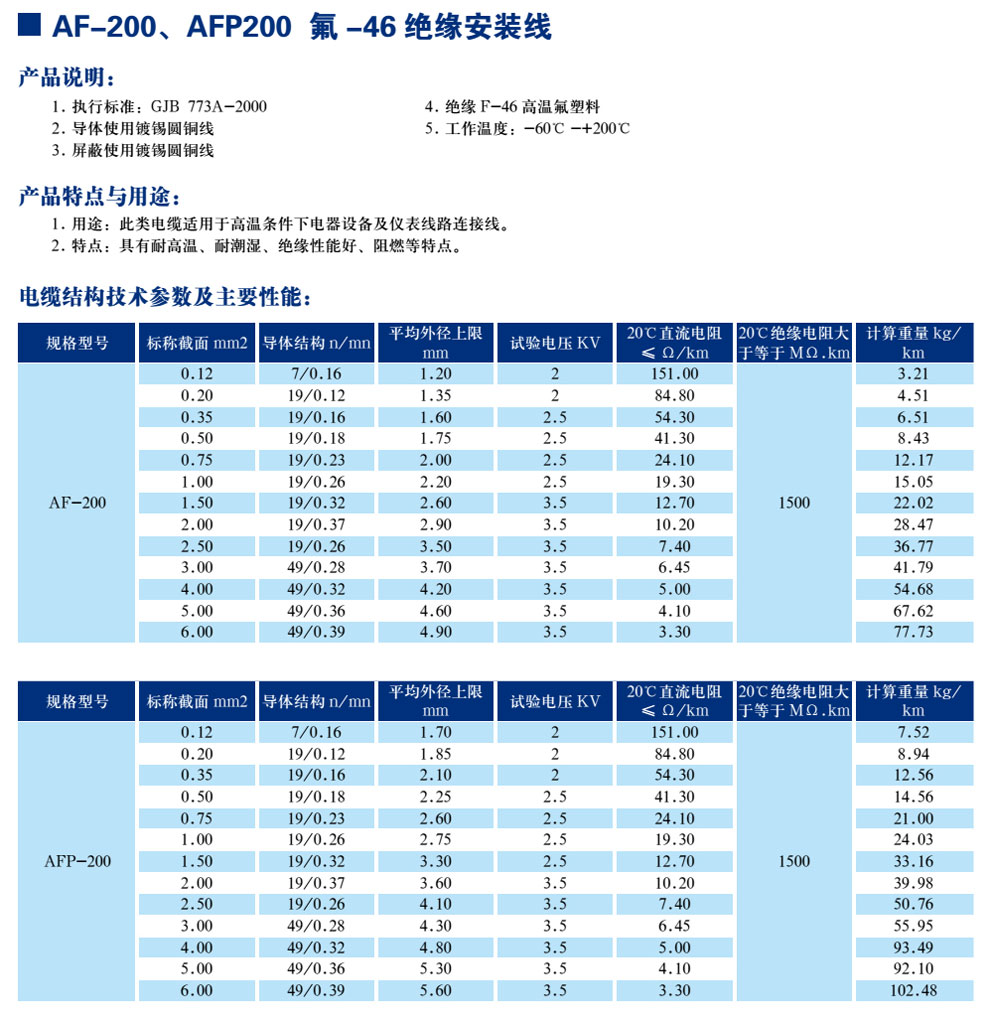 AF-200��AFP200 ��-46��Եװ����(ͼ1)