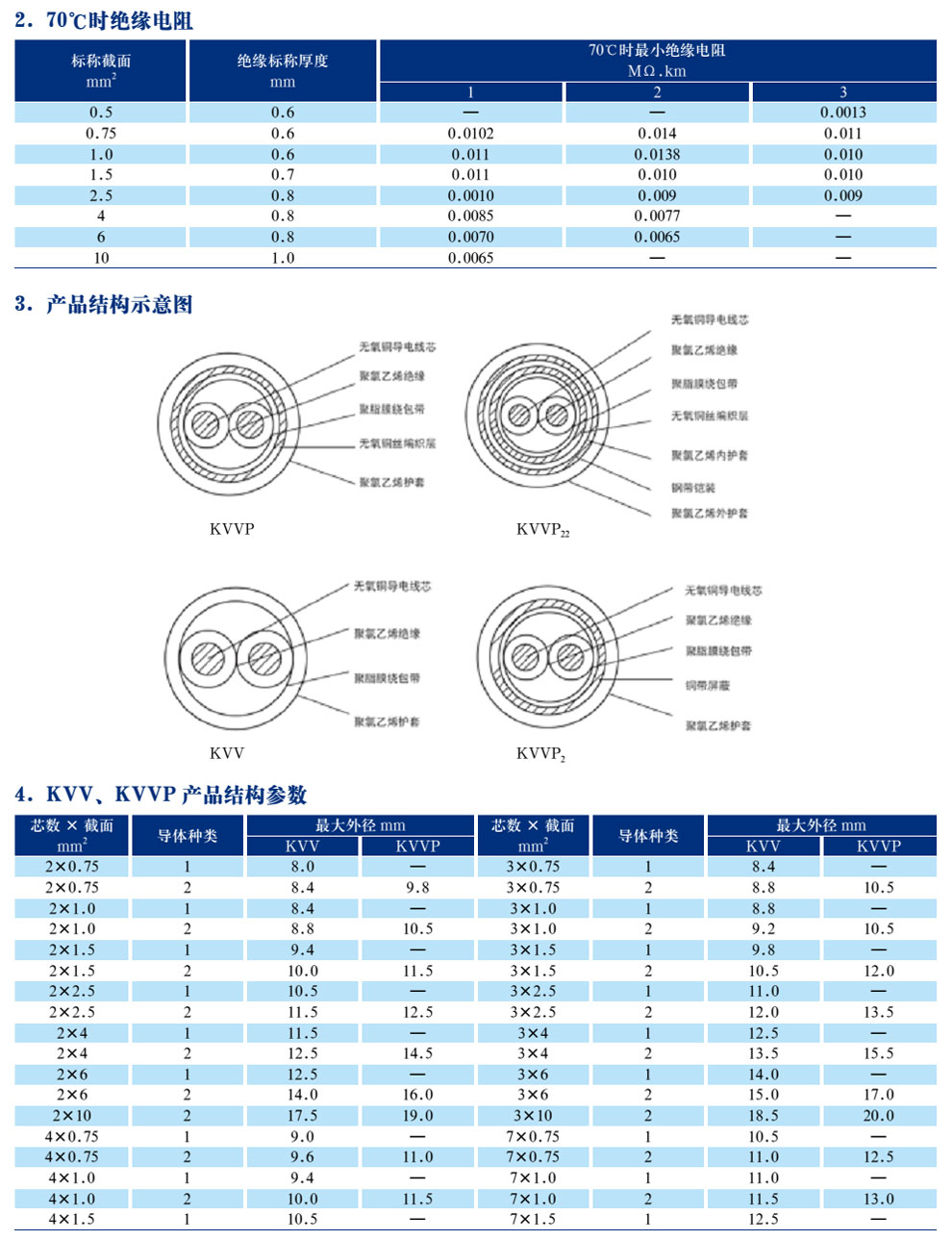 KVV(P)ϵ�о�¼��ϩ��Ե������ϩ����(����)�������(ͼ2)